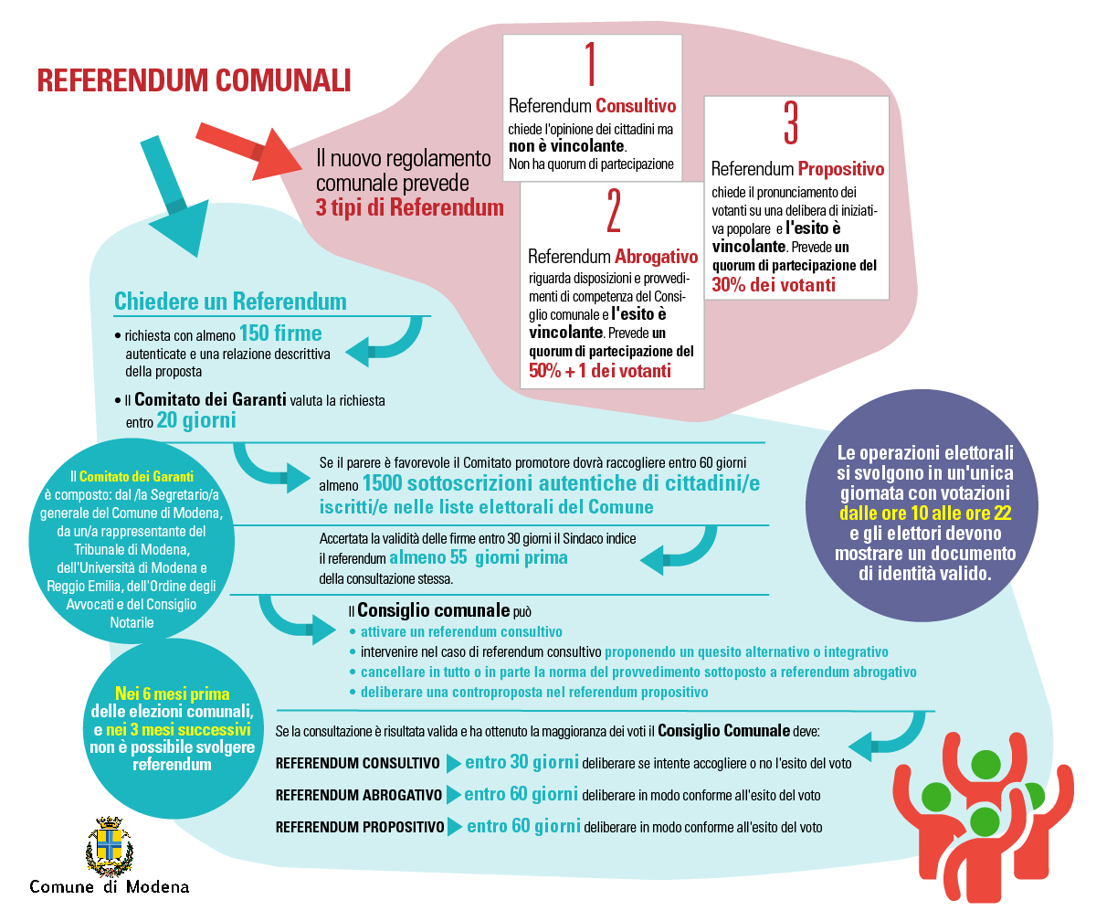 referendum-comunali