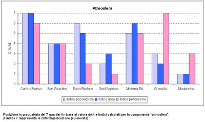 Grafico_zoom