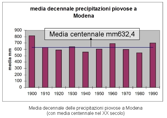 Media decennale_zoom