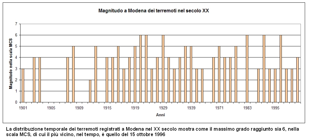 Storia sismica_zoom