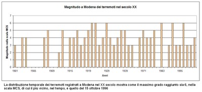 Storia sismica_zoom