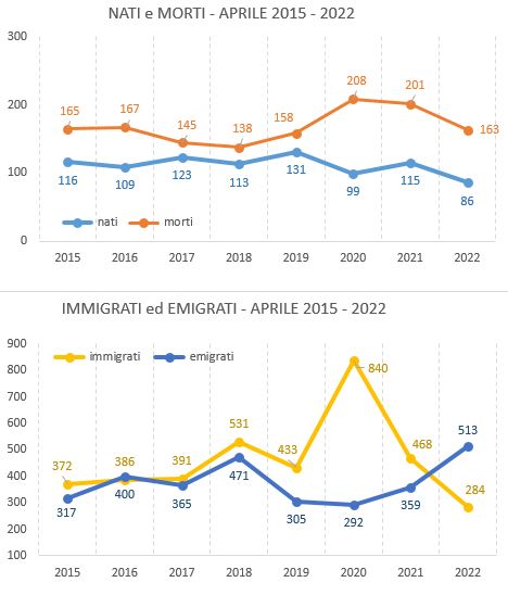 graf_confronto_aprile20152022.JPG