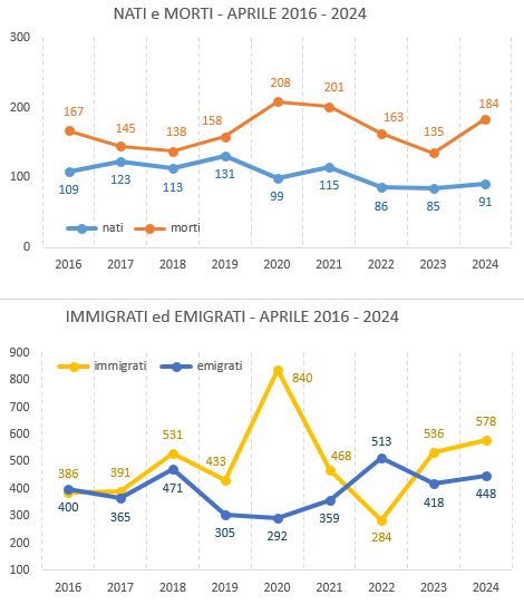 graf_confronto_aprile20162024.JPG