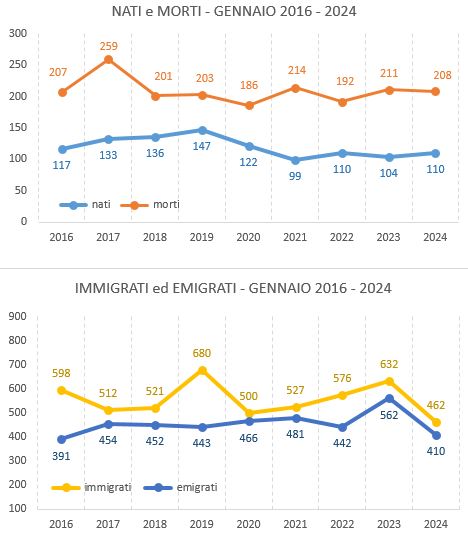 graf_confronto_gennaio20162024.JPG