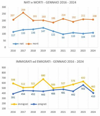 graf_confronto_gennaio20162024.JPG