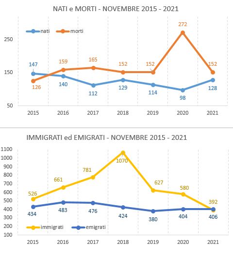 graf_confronto_novembre20152021.JPG