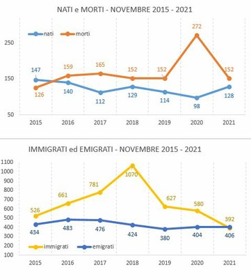 graf_confronto_novembre20152021.JPG