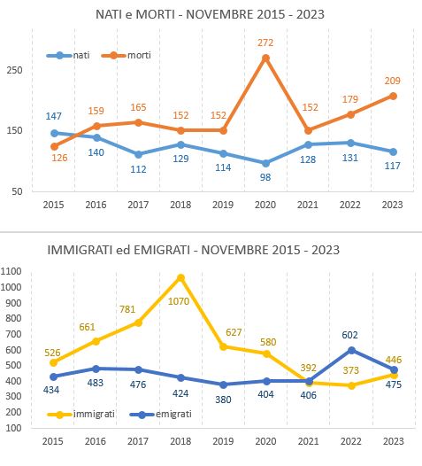 graf_confronto_novembre20152023.JPG