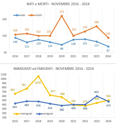 graf_confronto_novembre20162024.JPG