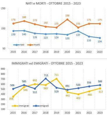 graf_confronto_ottobre20152023.JPG