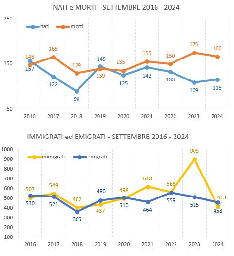 graf_confronto_settembre20162024.JPG