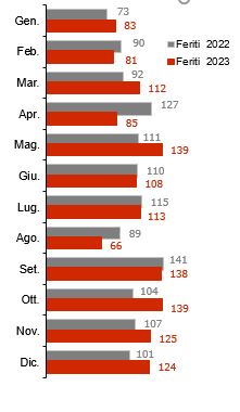 graf. confronto mensile 22 23.JPG