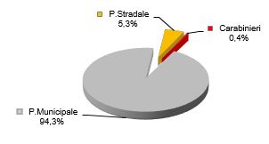 graf. per organo rilevazione 2023.JPG