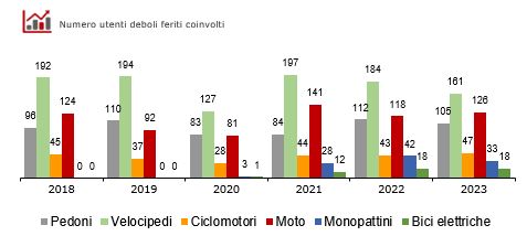 graf. utenti deboli 2023.JPG