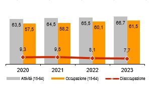 grafico sito pagina lavoro.JPG